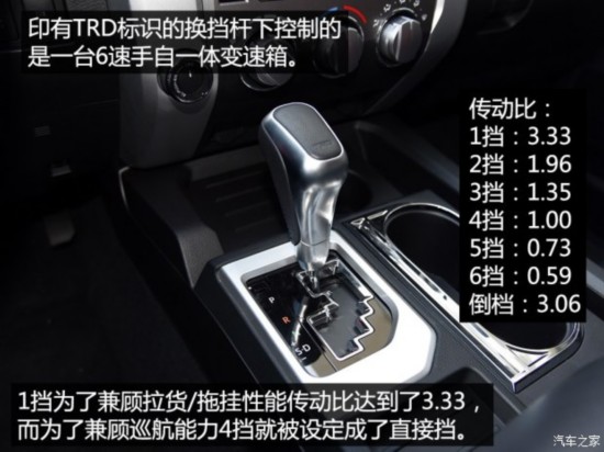 () ̹; 2015 5.7L TRD Pro