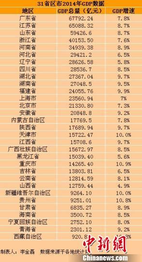 青海省人均gdp(3)