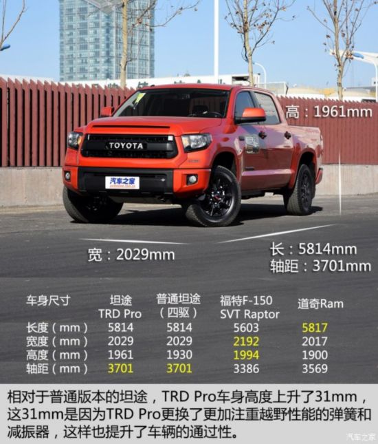 () ̹; 2015 5.7L TRD Pro