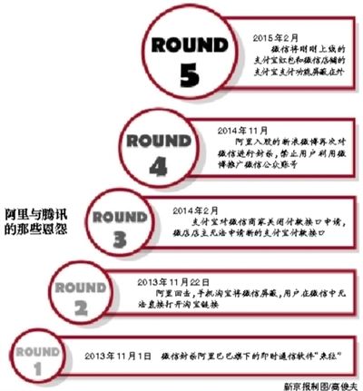 微信封杀支付宝 称为整治违规第三方平台