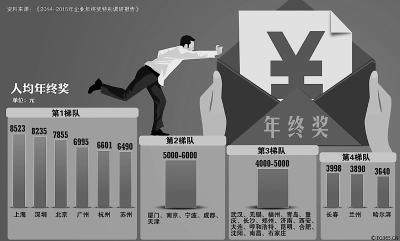 房产经纪人收入差距超10倍 销冠 一年只歇了7