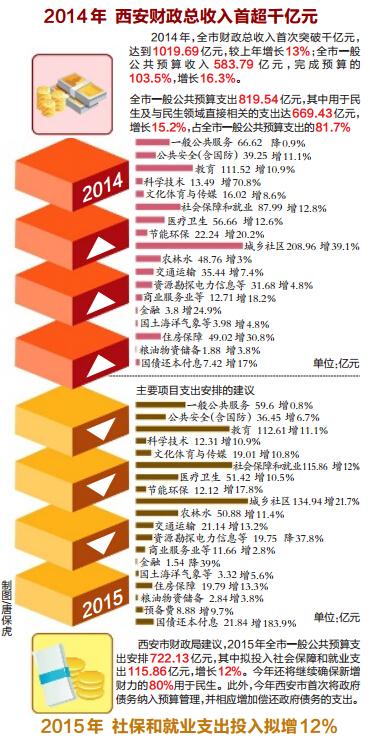 杭州人均gdp_人均gdp10000美元