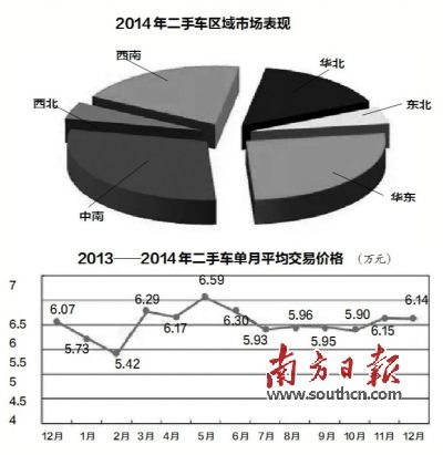 广州试点二手车在4S店办理手续 首批14家春节