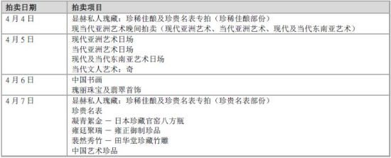 一) 香港苏富比2015年春季拍卖日程(以下数据只供参考,如有更改将另行通知。)