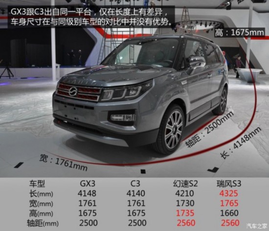  GX3 2015 1.5L 