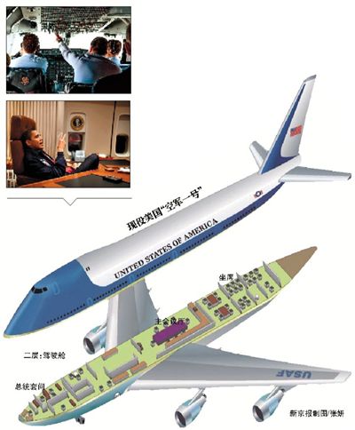 վò˾747-8ͻȡеġվһšΪһͳר⣬ԺɹܴʽͻγܷɻɵͳרӣܷɻɵרӡĿǰͳ°վһšܲ747-200sװ