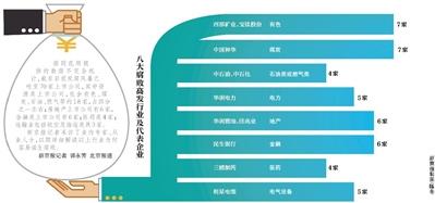 70上市公司卷入反腐风暴资源类占四分之一左右