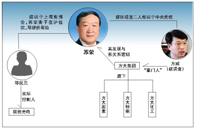 老虎们上市公司朋友圈:合作背后利益均沾