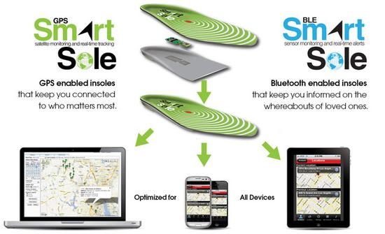 ᯫ iw쪺SmartSolesc  