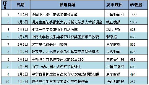 一周新闻排行_一周新闻