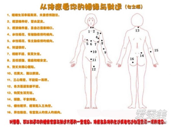 痣相图解:女人哪里长痣最旺桃花运?