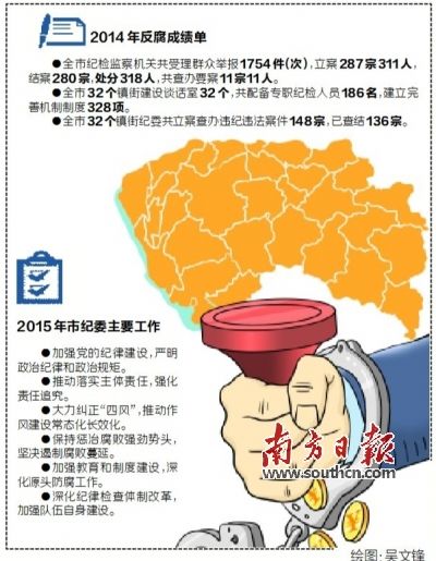 东莞市纪委公布2014年反腐成绩单:结案280宗