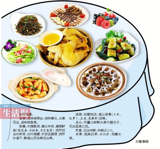 春节期间聚餐多怎么吃才健康 网传点菜有黄金比例