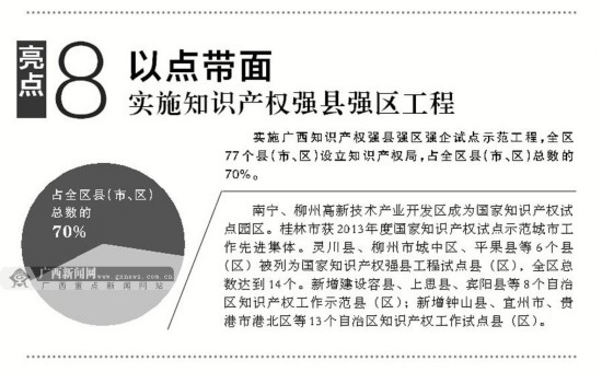 提质增量 2014广西知识产权工作十大亮点回眸(图)