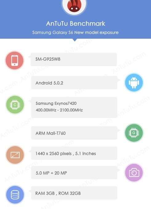 小米Note靠边站!三星Galaxy S6安兔兔跑分超6