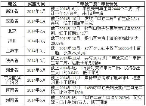 从2015年地方两会关键词 看地方政府政治经济