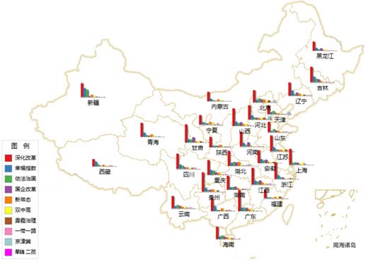 从2015年地方两会关键词 看地方政府政治经济