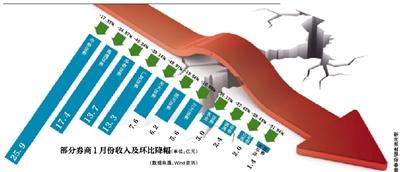第一创业证券公司_衢州证券公司收入