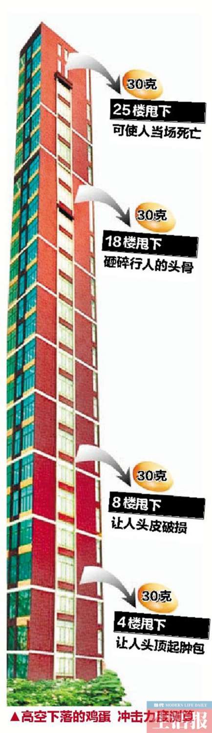 店员点货被反锁仓库里 14楼接连抛下两包求救内衣