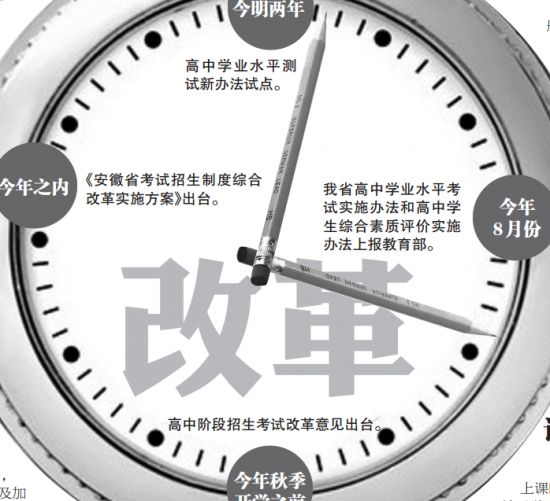 安徽高考改革新方案2017