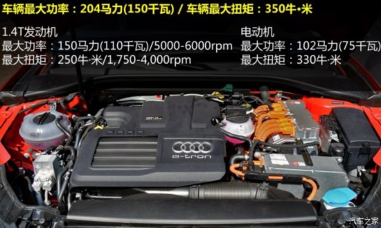 µ() µA3() 2015 Sportback e-tron