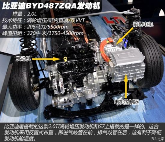 ǵ  2015 2.0T Ӣ