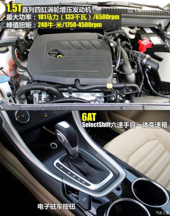  ɵŷ 2013 1.5L GTDi180