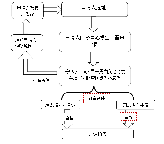 中国体育彩票投注站诚邀加盟