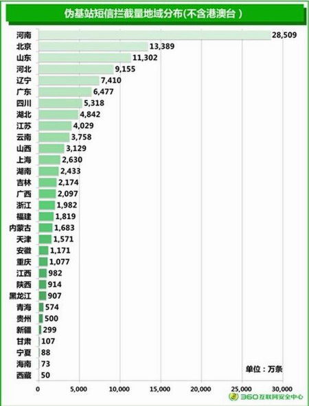 西藏手机大数据：丢的最少花得最多