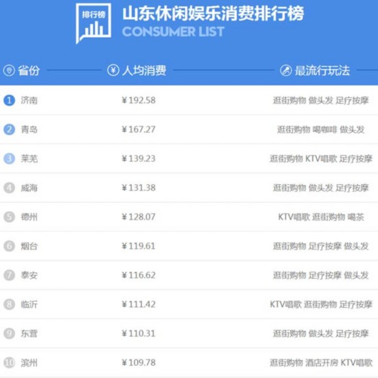 娱乐人口_人口普查