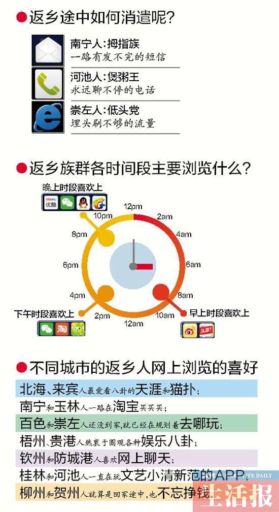 南宁人口分布数据_南宁有多少人口2020年(3)