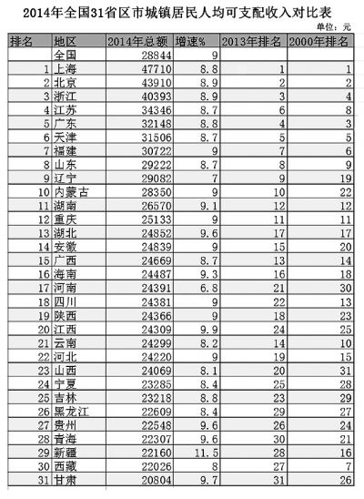 人均gdp是年收入吗_世界人均gdp排名图片(2)