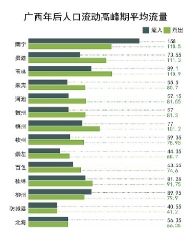 两类复合饼图_两类人口