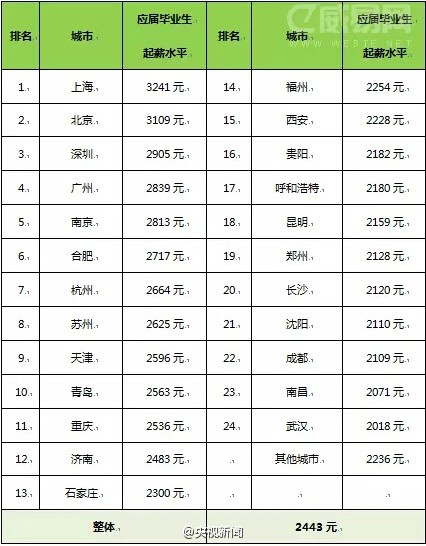 点击图片查看详情 收入证明_陕西省农民平均收入(3)