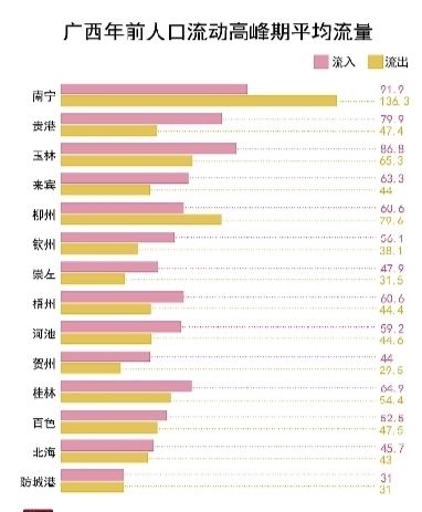 长沙人口净流入走势图_人口流入流出图