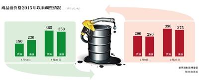 油价“两连涨” 北京92#汽油每升涨0.31元