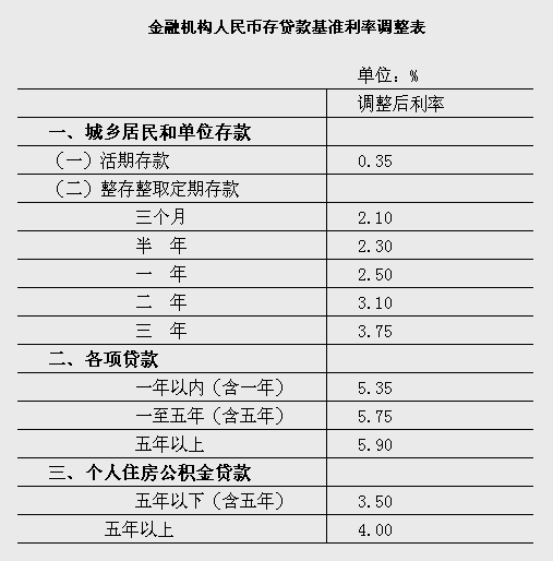 基准人口_历年贷款基准利率表图