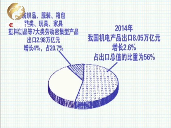 2014年 我國機電產品出口數據