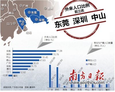 外来人口办理居住证_广东省 外来人口