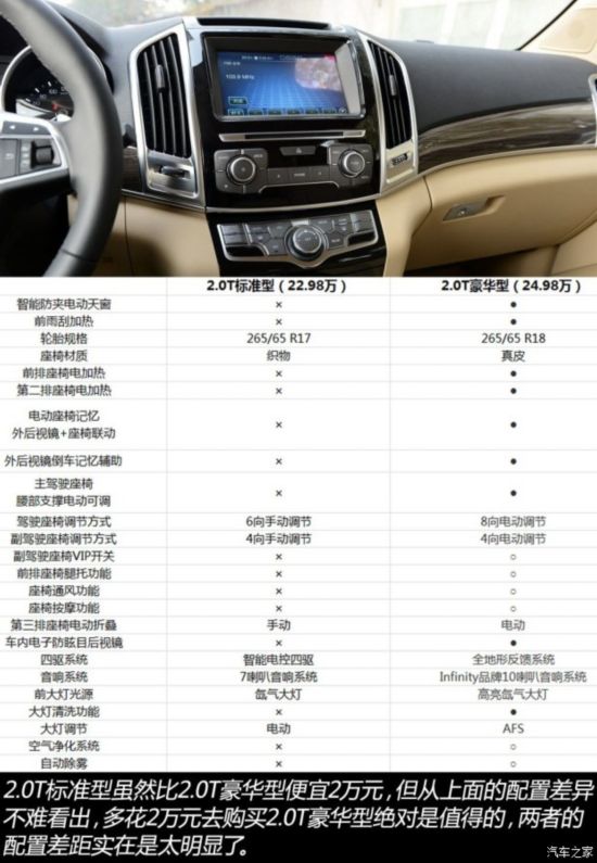  H9 2015 2.0T ׼