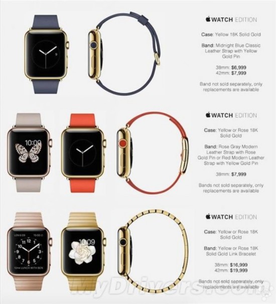Apple Watch۸ȫع Ŀ 