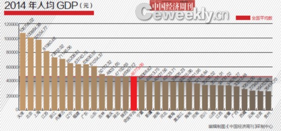 上海人口gdp排名_浙江省人口及gdp排名(2)
