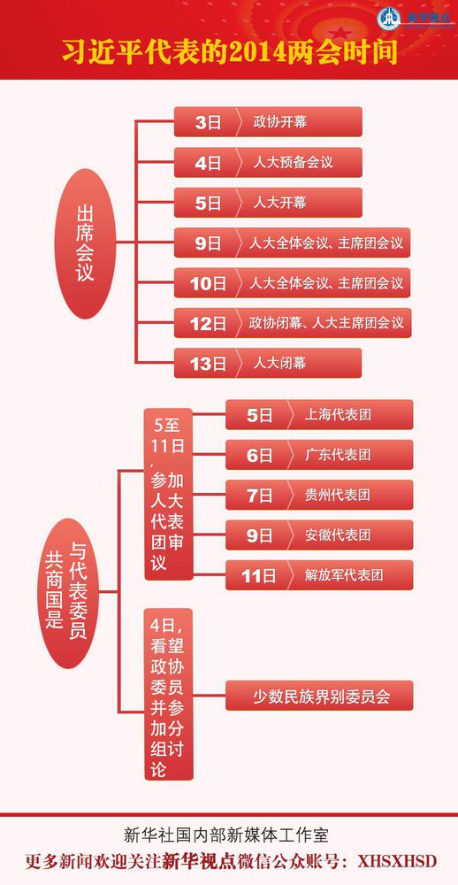 习近平代表的两会时间:日程排满时间紧(图)