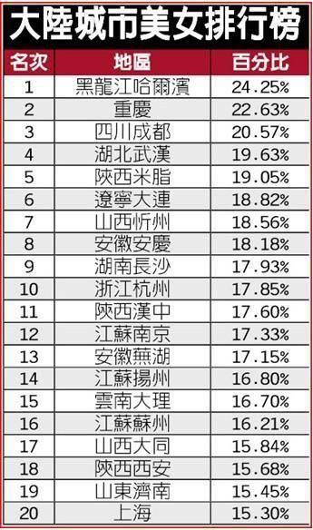 2104<em>美女</em>城市<em>排行</em> 曝武大校花黄灿灿身份造假