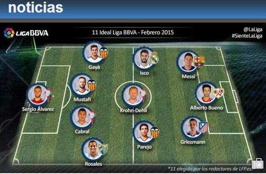 西甲2月最佳阵容:皇马仅1将 梅西入围无C罗