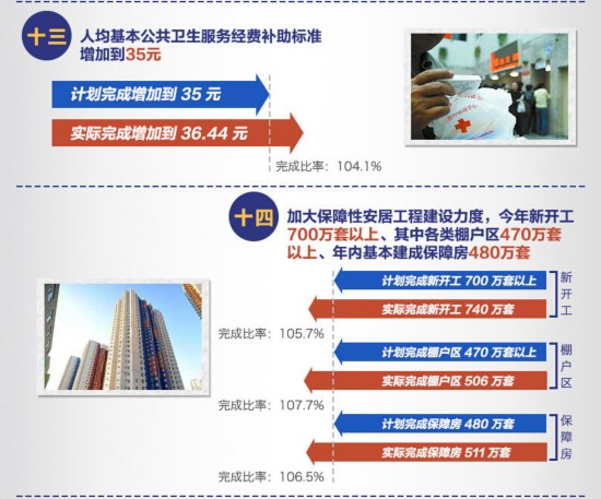 公共卫生_人均公共卫生经费(3)