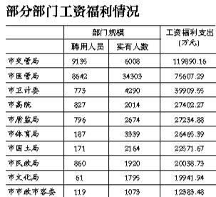 北京118个市级单位同日晒2015年预算 总额超1630亿