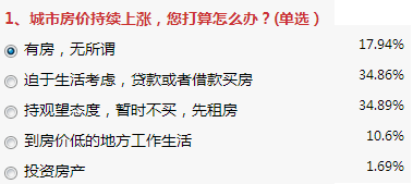 日前据中国之声《央广新闻》报道,中国指数研究院发布数据显示,1月份,全国100个城市新建住宅平均价格为每平方米10564元人民币,环比微涨0.21%。这是百城房价连续8个月下跌之后的首次“回正”。