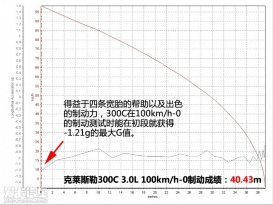 㹻 Կ˹300C 3.0L