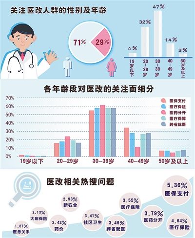 医改,力解因病致贫死结(数说两会)